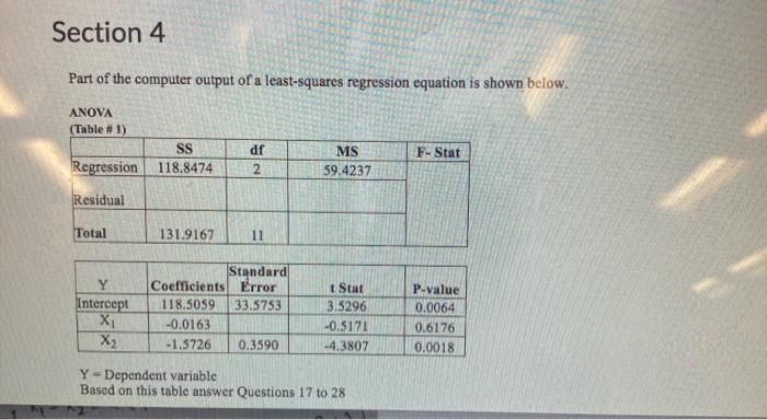 Solved Section 4 Part of the computer output of a | Chegg.com