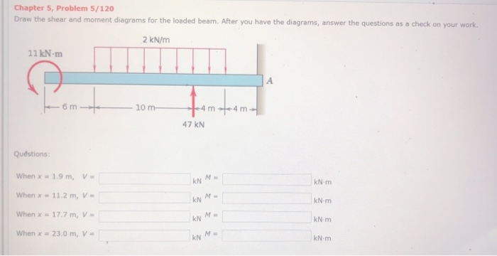Solved Chapter 5, Problem 5/120 Draw the shear and moment | Chegg.com