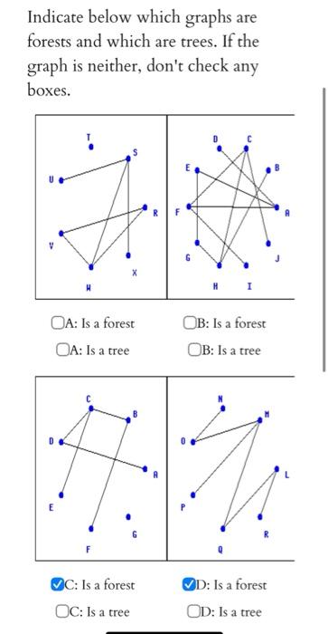 Solved Indicate below which graphs are forests and which are | Chegg.com