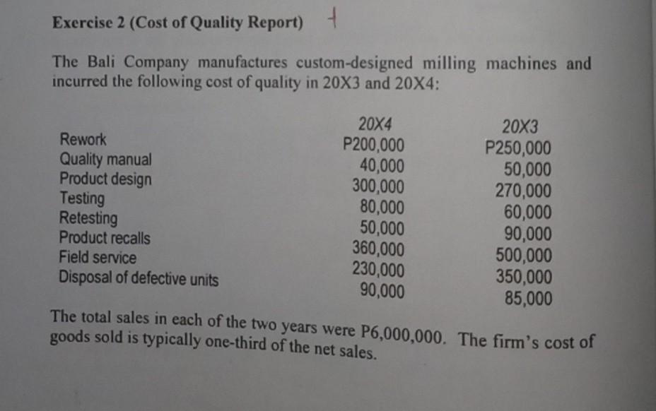 Solved Exercise 2 (Cost of Quality Report) + The Bali | Chegg.com