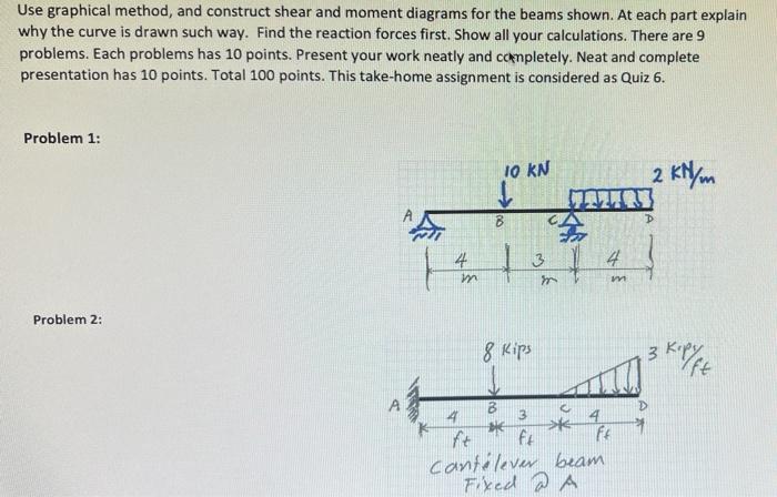 Solved Use graphical method, and construct shear and moment | Chegg.com