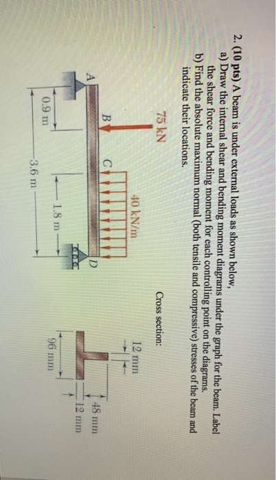 Solved 2. (10 pts) A beam is under external loads as shown | Chegg.com