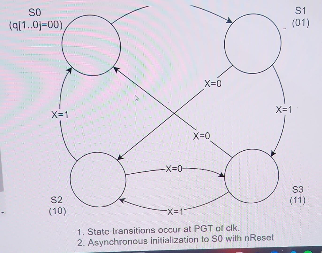 Solved -- This Code Is Correct For The State Diagram Above 