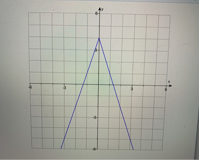 Solved The given figure shows a transformation of the graph | Chegg.com