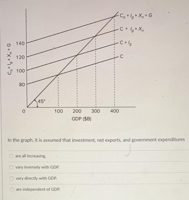 Solved Co 1 X G C 1 X 140 C Lg 1 S Co L G Chegg Com