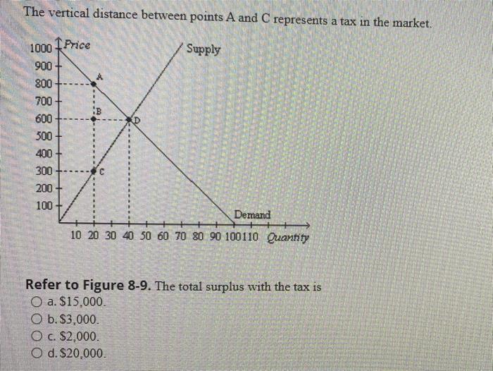 Solved The vertical distance between points A and C | Chegg.com