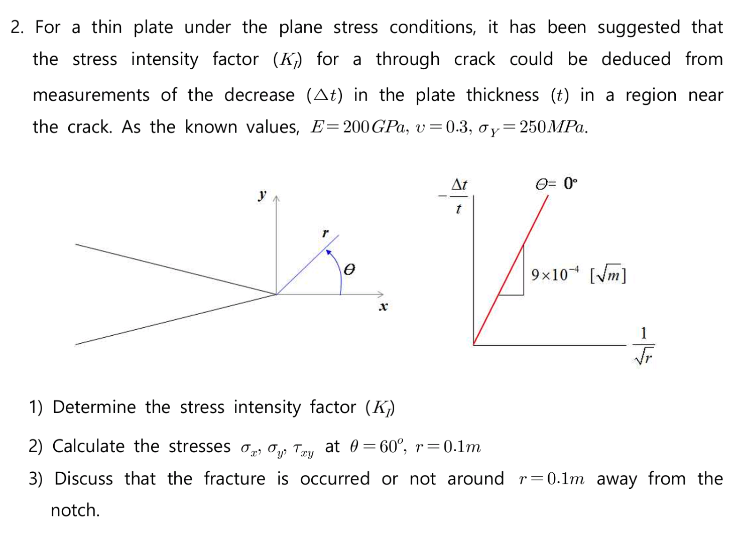 Solved For a thin plate under the plane stress conditions, | Chegg.com
