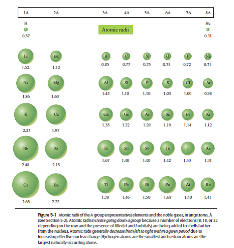 atomic radius of o