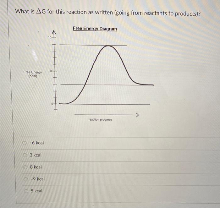 Solved What is ΔG for this reaction as written (going from | Chegg.com