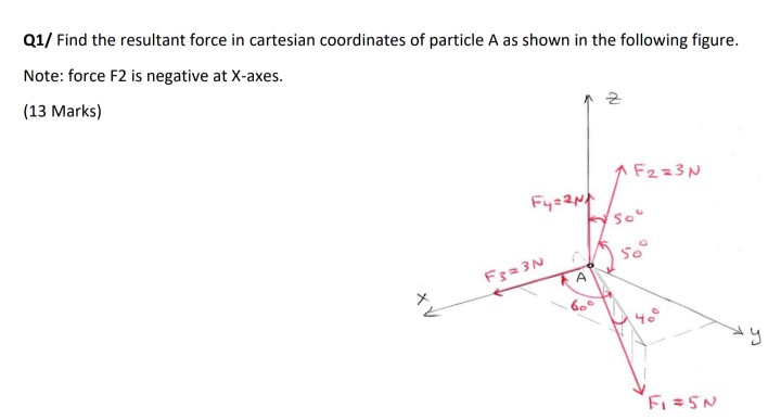 Solved Q1/ Find the resultant force in cartesian coordinates | Chegg.com