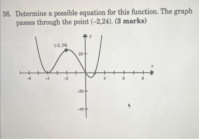 Solved 36. Determine a possible equation for this function. | Chegg.com