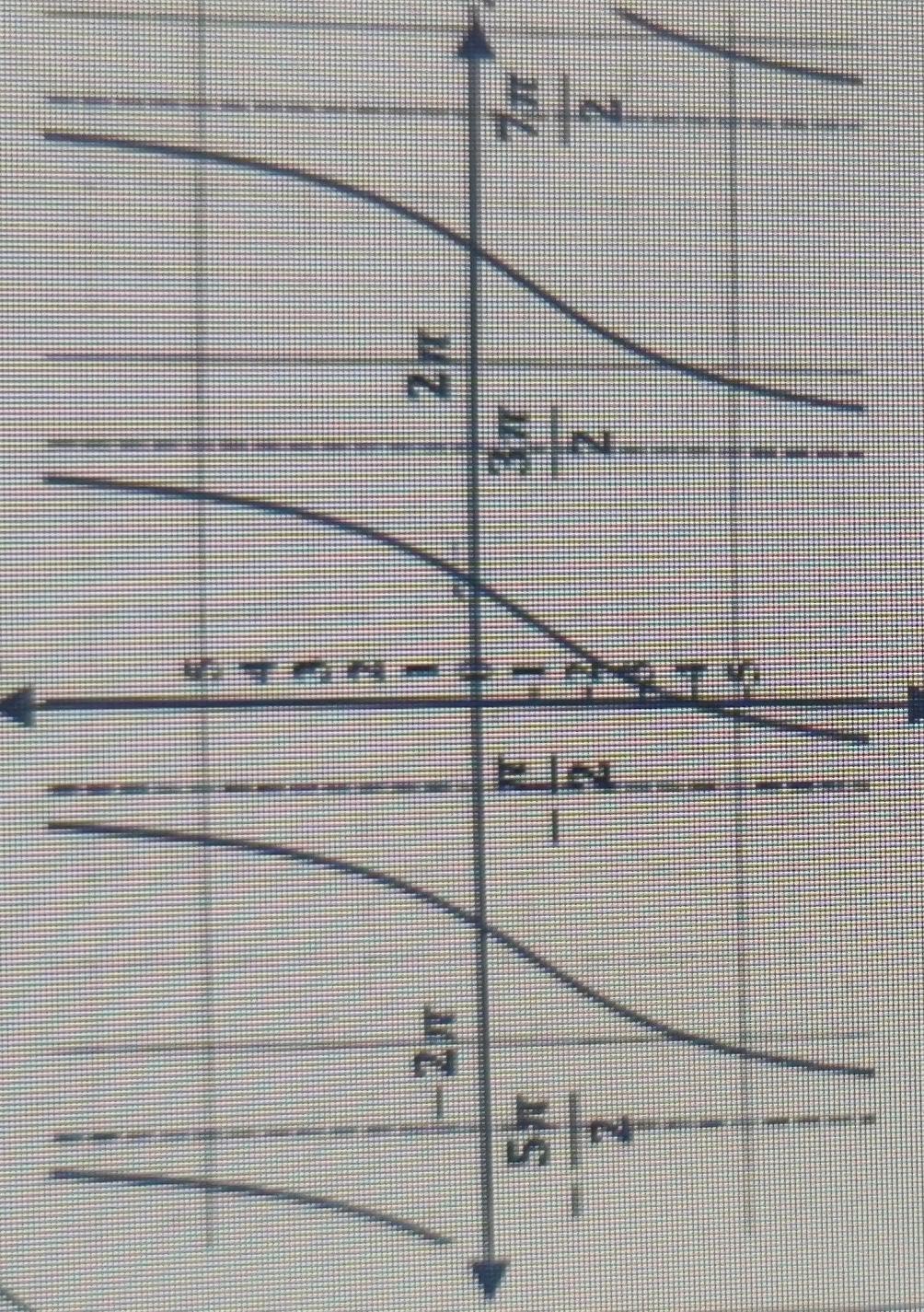 make a function of this graph | Chegg.com