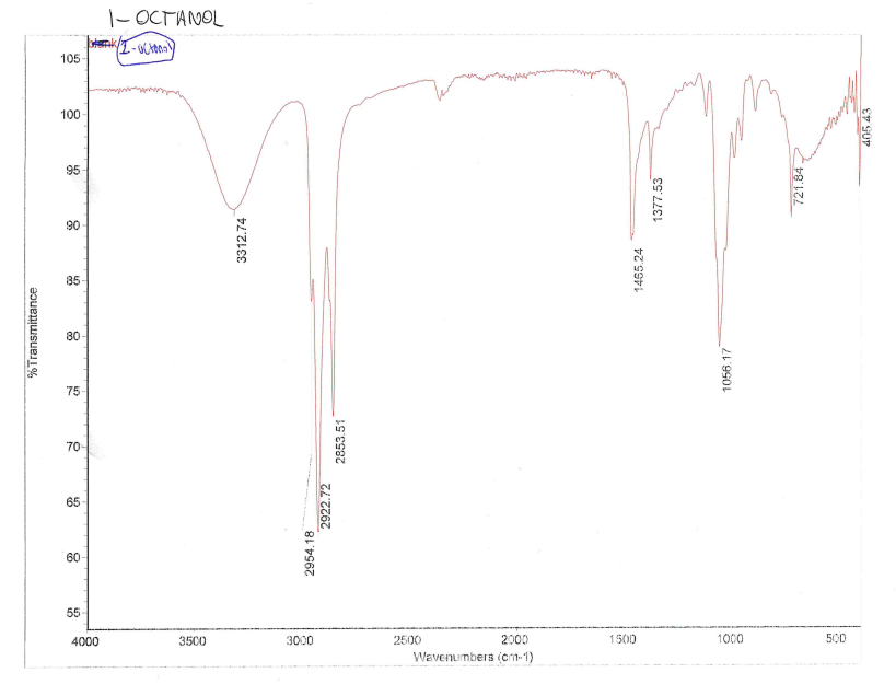 Solved analyze IR spectra based on the reference table and | Chegg.com