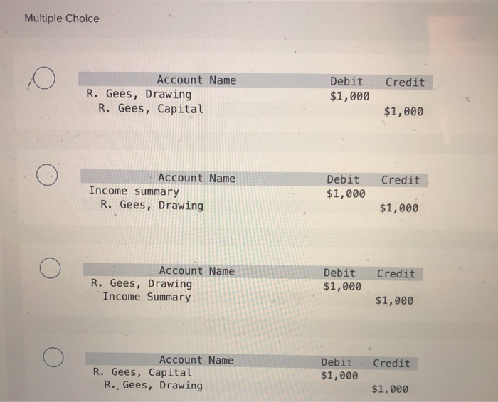 Solved Use The Following Account Balances From The Adjusted Chegg