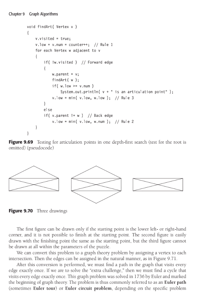 Using the graph as figure 7.1 , a) Write out the | Chegg.com