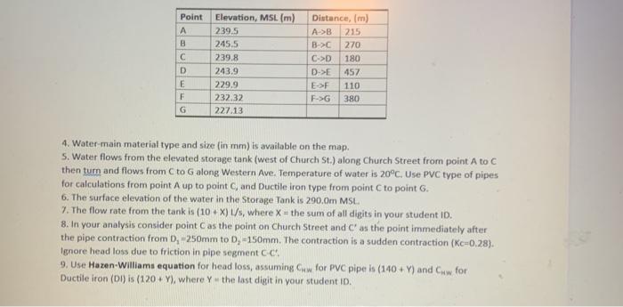 Solved Point Elevation Msl M A 239 5 B 245 5 C S 239 8 Chegg Com