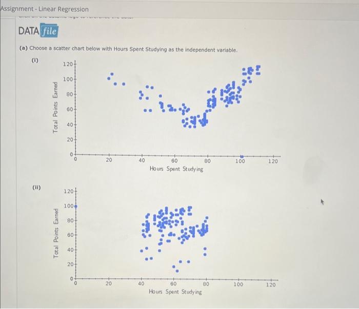 Solved (a) Choose a scatter chart below with Hours Spent | Chegg.com