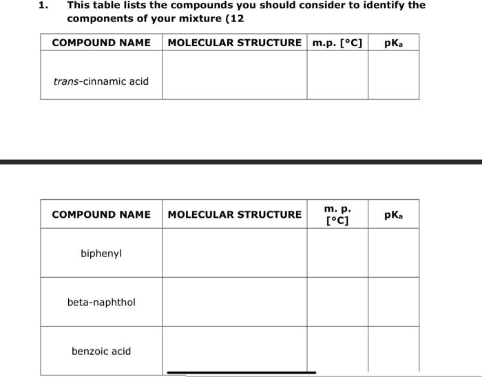Solved 1. This table lists the compounds you should consider | Chegg.com