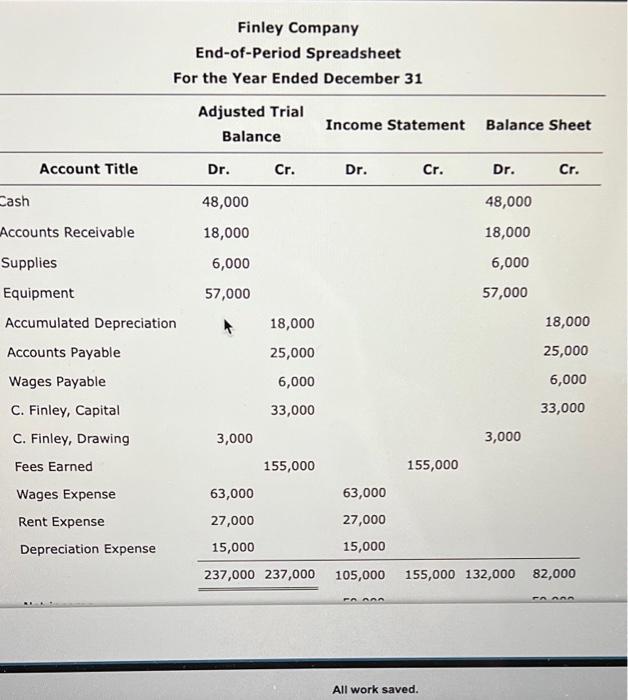 solved-finley-company-end-of-period-spreadsheet-for-the-year-chegg