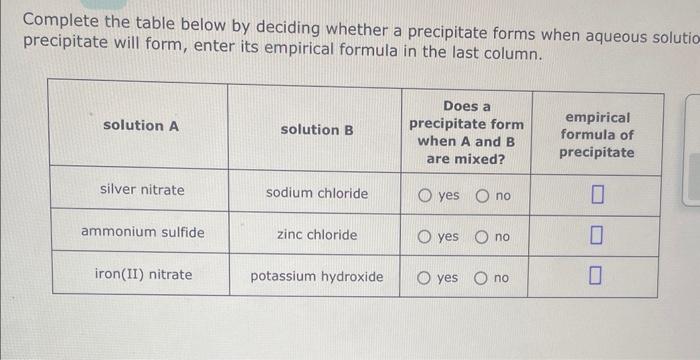 Complete the table below by deciding whether a precipitate forms when aqueous solutic precipitate will form, enter its empiri