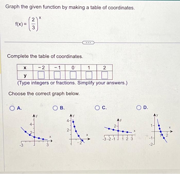 Solved Graph the given function by making a table of | Chegg.com