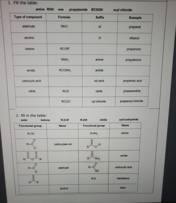 Solved 1. Fill the table: amine ROH one propylamide RCOOH | Chegg.com