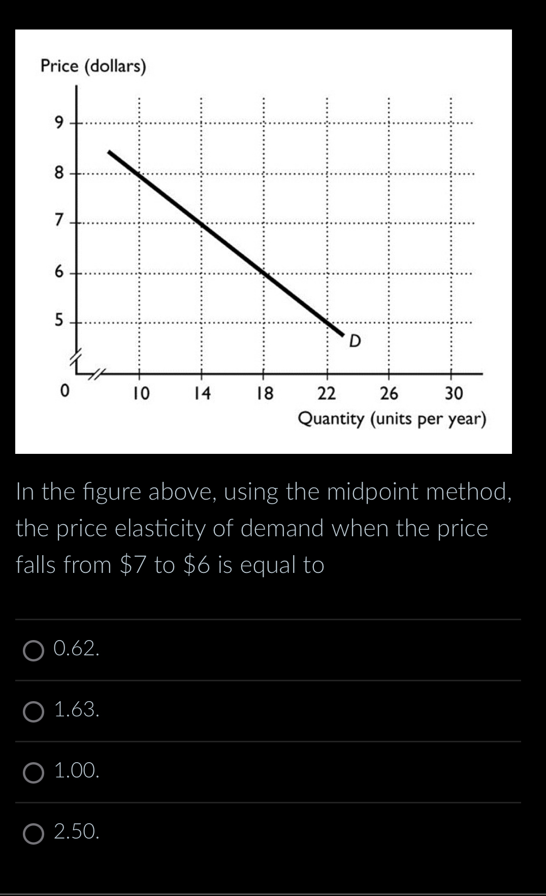 midpoint method of price elasticity of demand