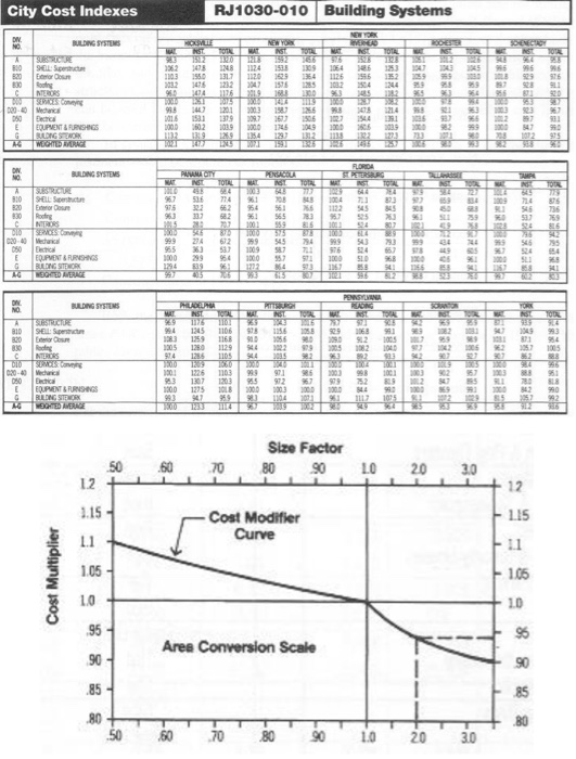 1 Calculate The Average Size How Many Units Of Chegg Com