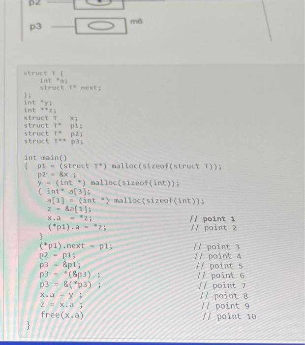 Solved Consider the C code below and the box-circle diagram | Chegg.com