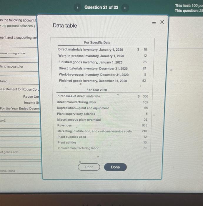 Solved The Rouse Corporation has the following acoount
