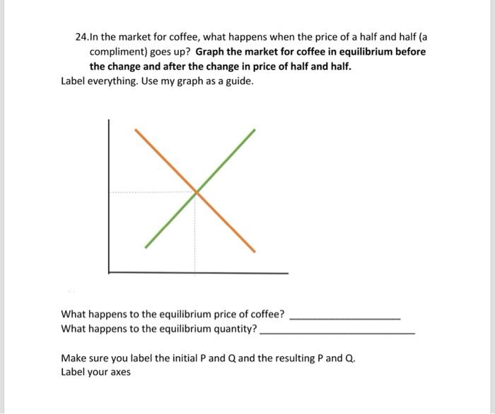 Solved 24.In the market for coffee, what happens when the