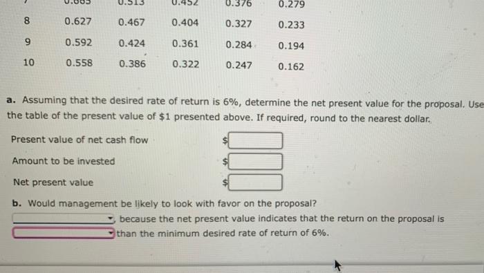 Solved Net Present Value Method The following data are | Chegg.com