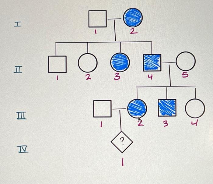 Solved Based on the pedigree above that is following a | Chegg.com