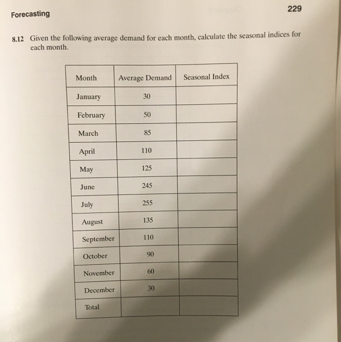 Solved please show steps229 Forecasting 8.12 Given the fo