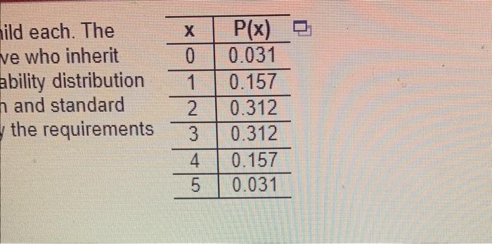 Solved Does the table show a probability distribution? | Chegg.com