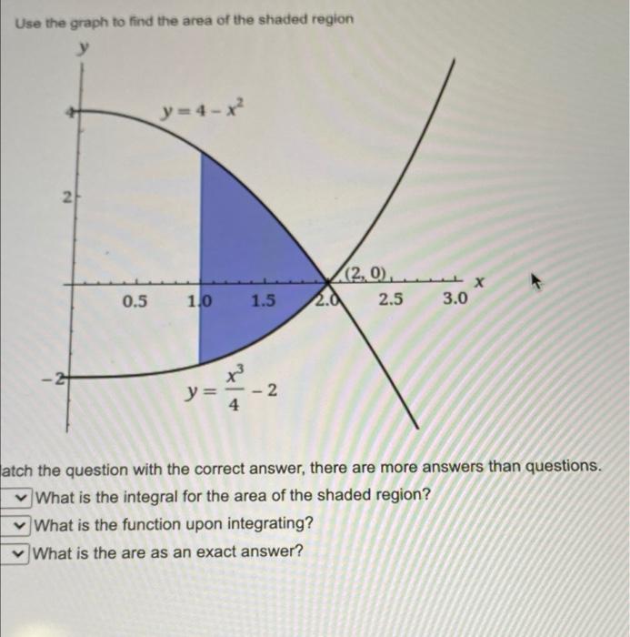 solved-use-the-graph-to-find-the-area-of-the-shaded-region-y-chegg