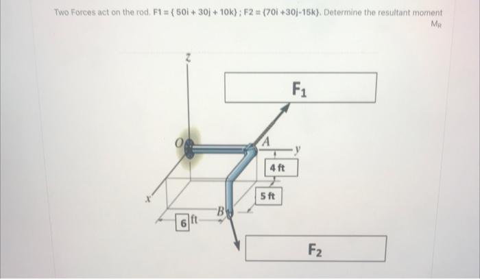 Solved Two Forces act on the rod. | Chegg.com