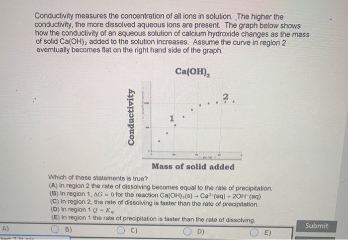 Solved Conductivity Measures The Concentration Of All Ions | Chegg.com