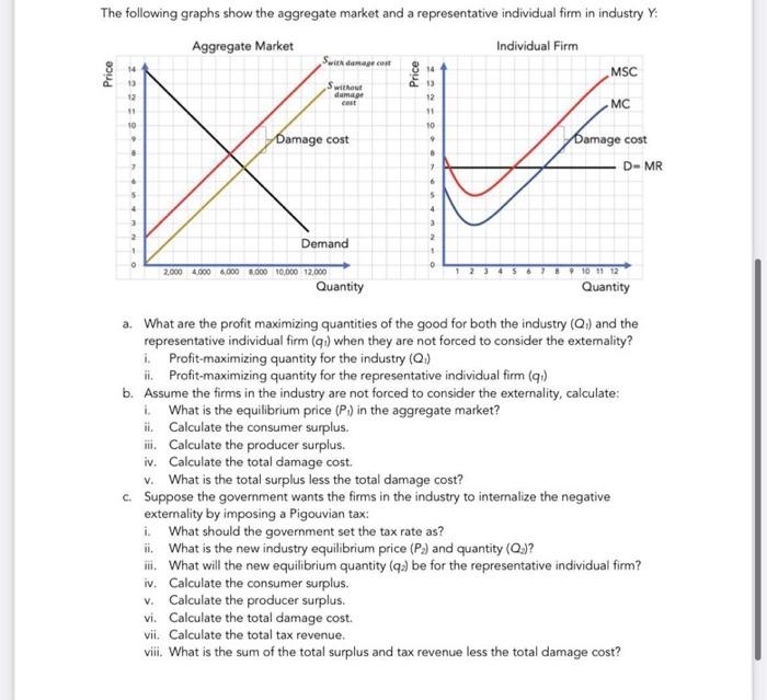 The following graphs show the aggregate market and a | Chegg.com