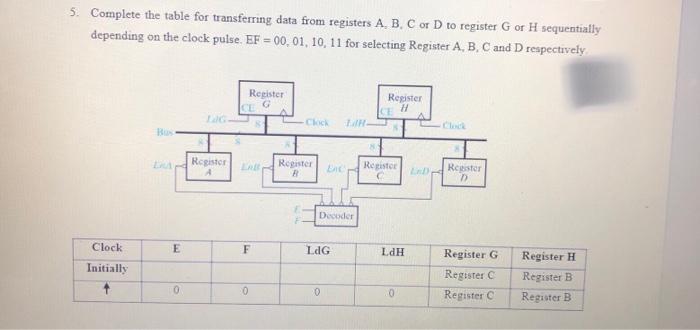 Solved 5. Complete the table for transferring data from | Chegg.com