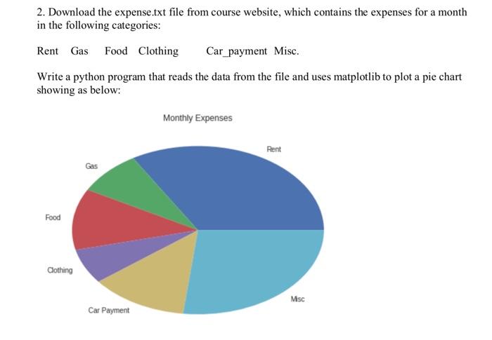 Solved 2. Download the expense.txt file from course website, | Chegg.com