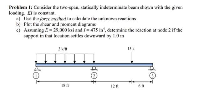 Solved Problem 1: Consider the two-span, statically | Chegg.com