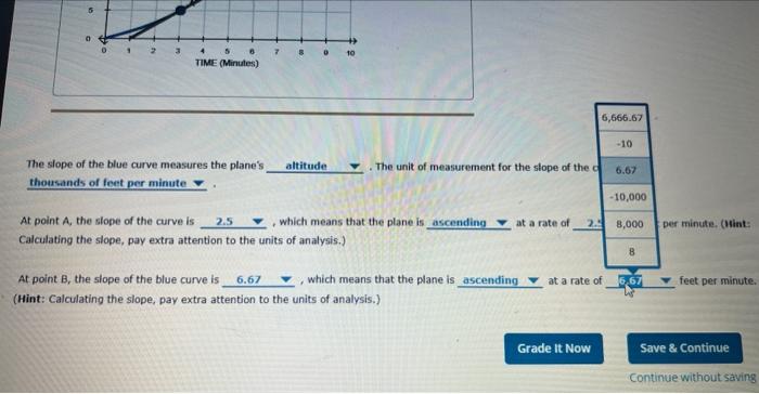 The slope of the blue curve measures the planes
The unit of measurement for the slope of the
At point \( A \), the slope of 