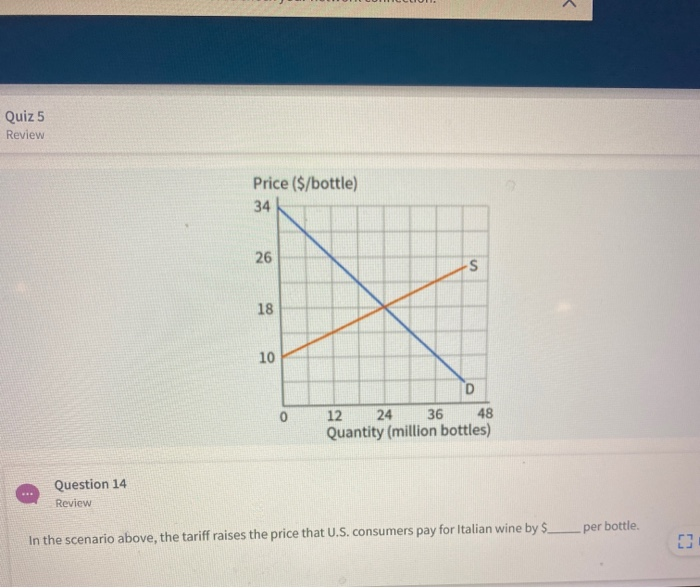 Solved A tariff on Italian wine Suppose the United States