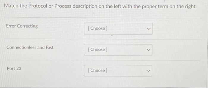 Solved Match the Protocol or Process description on the left | Chegg.com