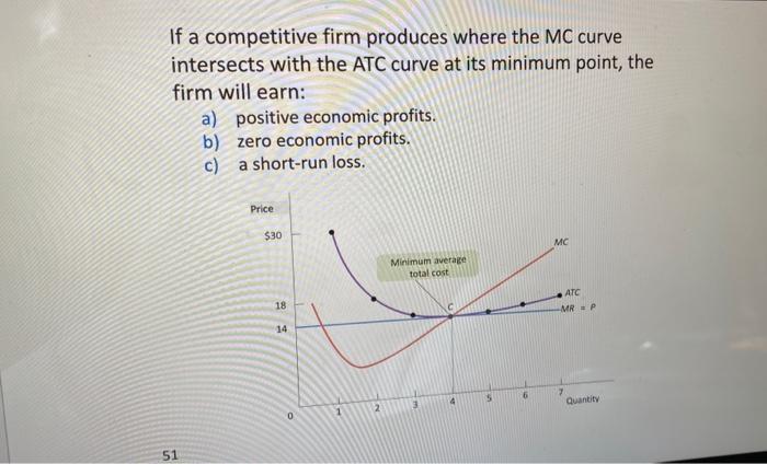 Solved If a competitive firm produces where the MC curve | Chegg.com