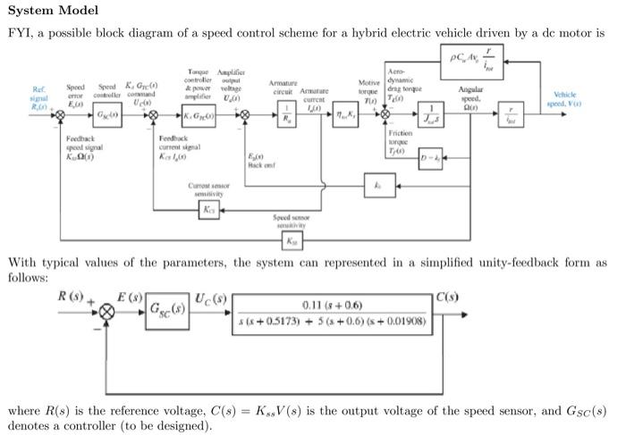 Solved System Model FYI, a possible block diagram of a speed | Chegg.com
