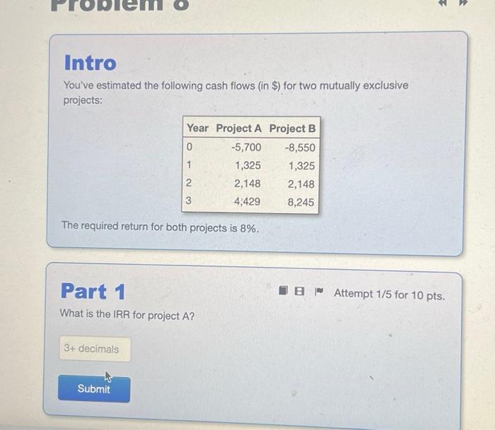 Solved You've estimated the following cash flows (in \$) for | Chegg.com