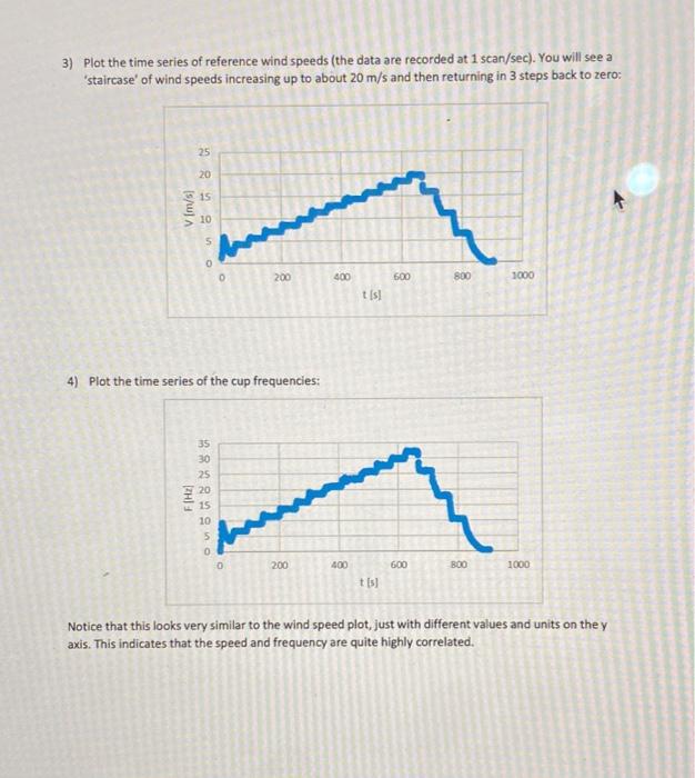 Solved Cup anemometer calibration The first step is to