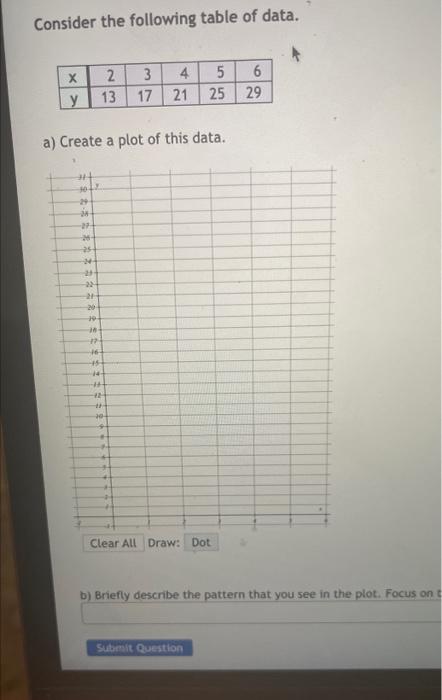 Solved Consider the following table of data. a) Create a | Chegg.com